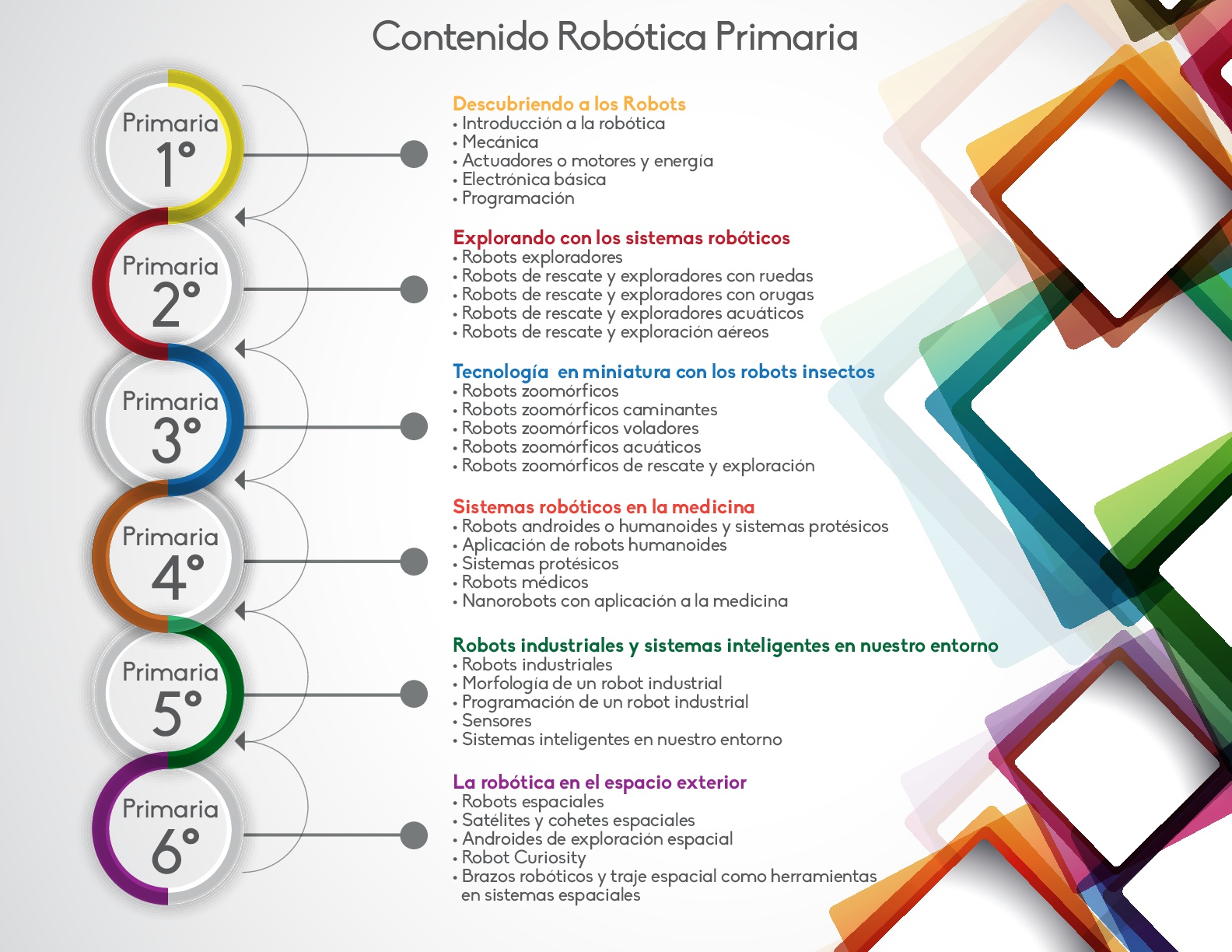 contenido-robotica-prim-001